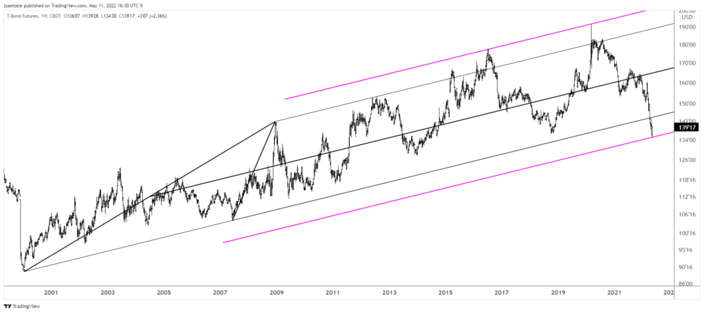 Zb1 2022 05 11 16 30 38 1024X456 - Market Update 5/11 - Yen Crosses Breaking Down?