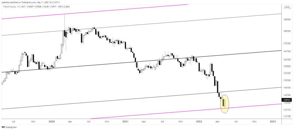 Zb1 2022 05 11 16 31 27 1024X456 - Market Update 5/11 - Yen Crosses Breaking Down?