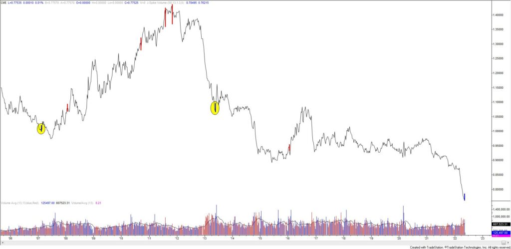 Jy 1024X499 - Market Update 5/16 - Weekly Bond Market Reversal