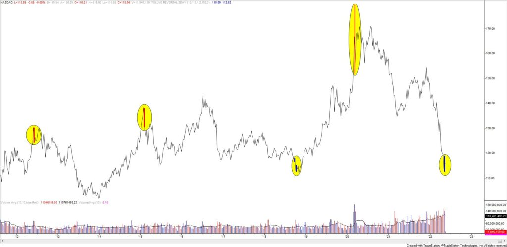 Tlt 1024X499 - Market Update 5/16 - Weekly Bond Market Reversal