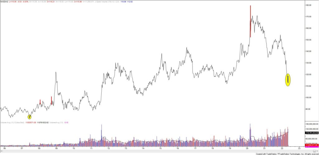 Tlt 2 1024X499 - Market Update 5/16 - Weekly Bond Market Reversal