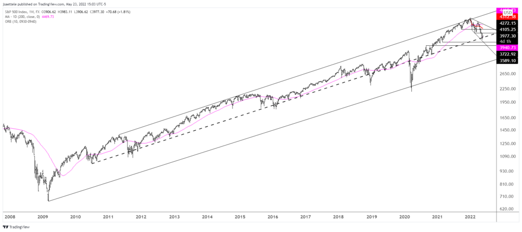 Spx500 2022 05 23 15 03 25 1024X456 - Market Update 5/23 - Temporary Lows in Place for Indices and USD Trades