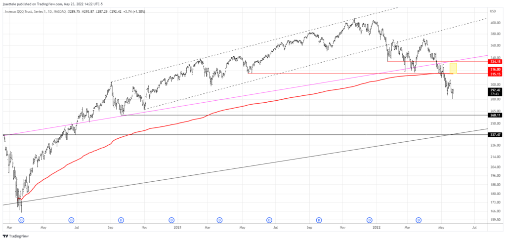Market Update 5/23 - Temporary Lows in Place for Indices and USD Trades