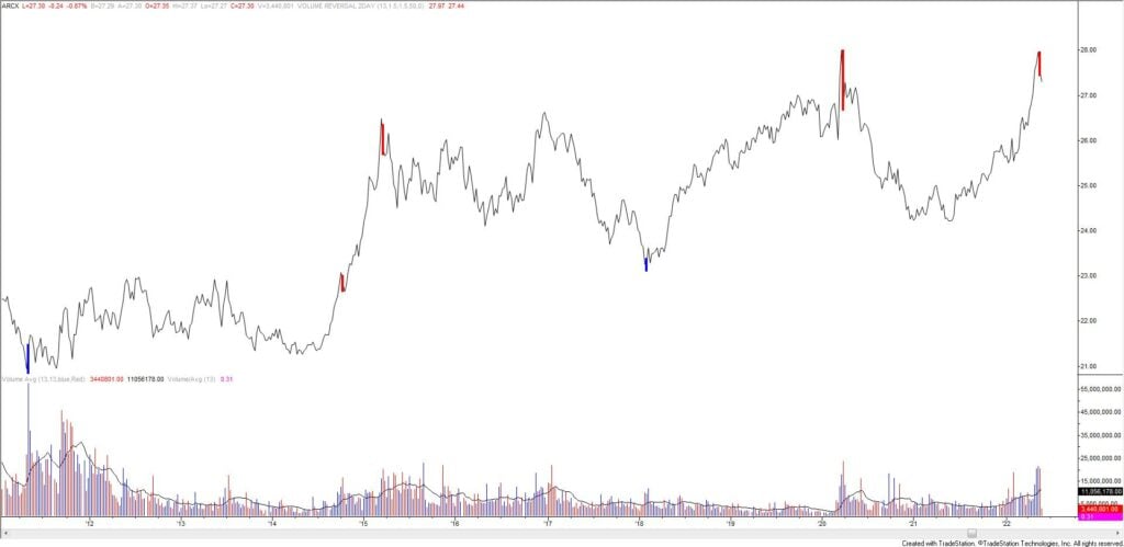 Uup 5 23 1024X499 - Market Update 5/23 - Temporary Lows in Place for Indices and USD Trades