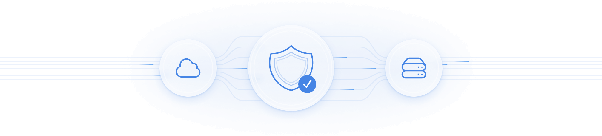 Security safeguards visualization