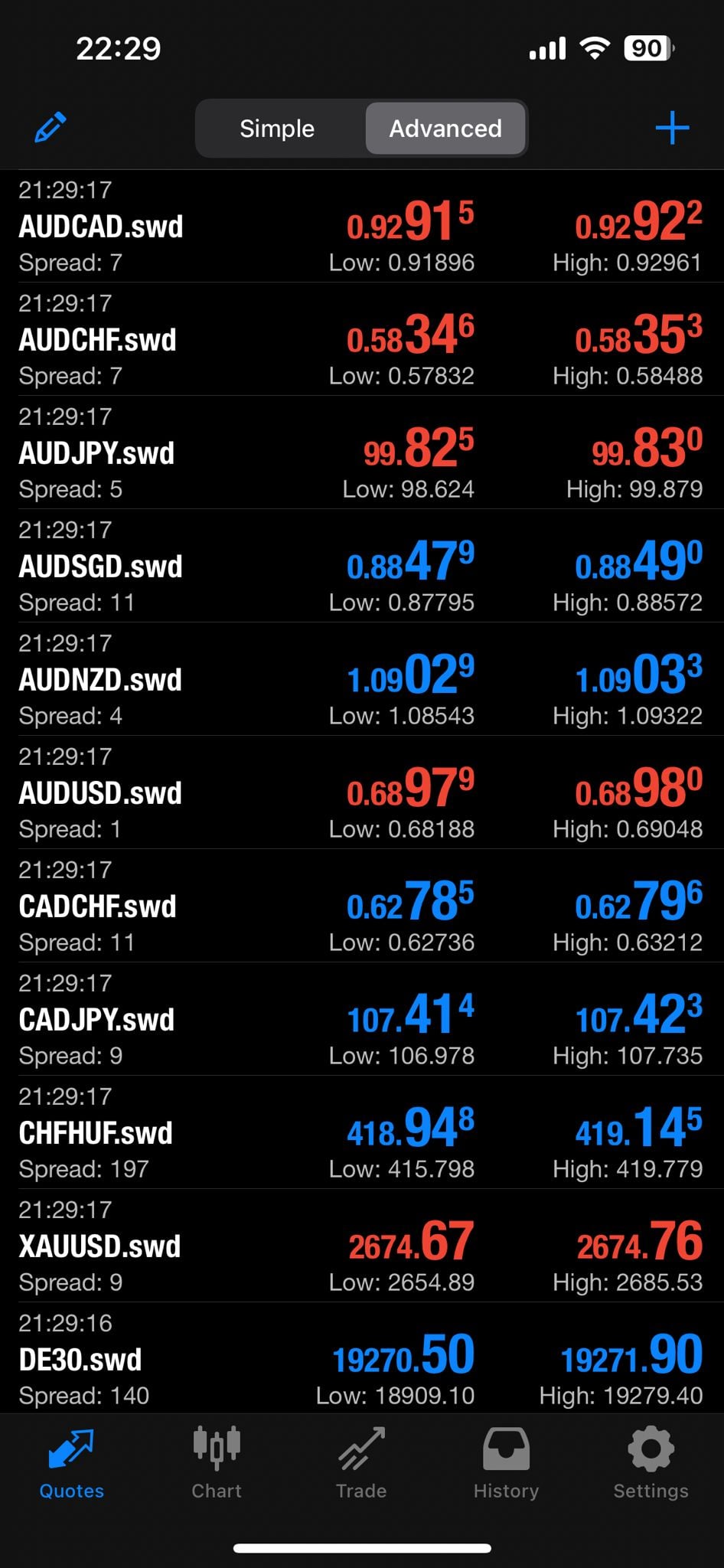 MetaTrader 4 platform preview