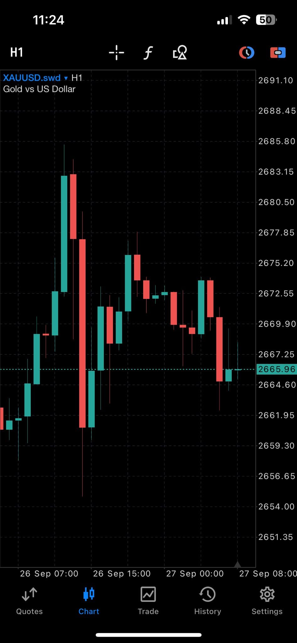 MetaTrader 5 mobile preview