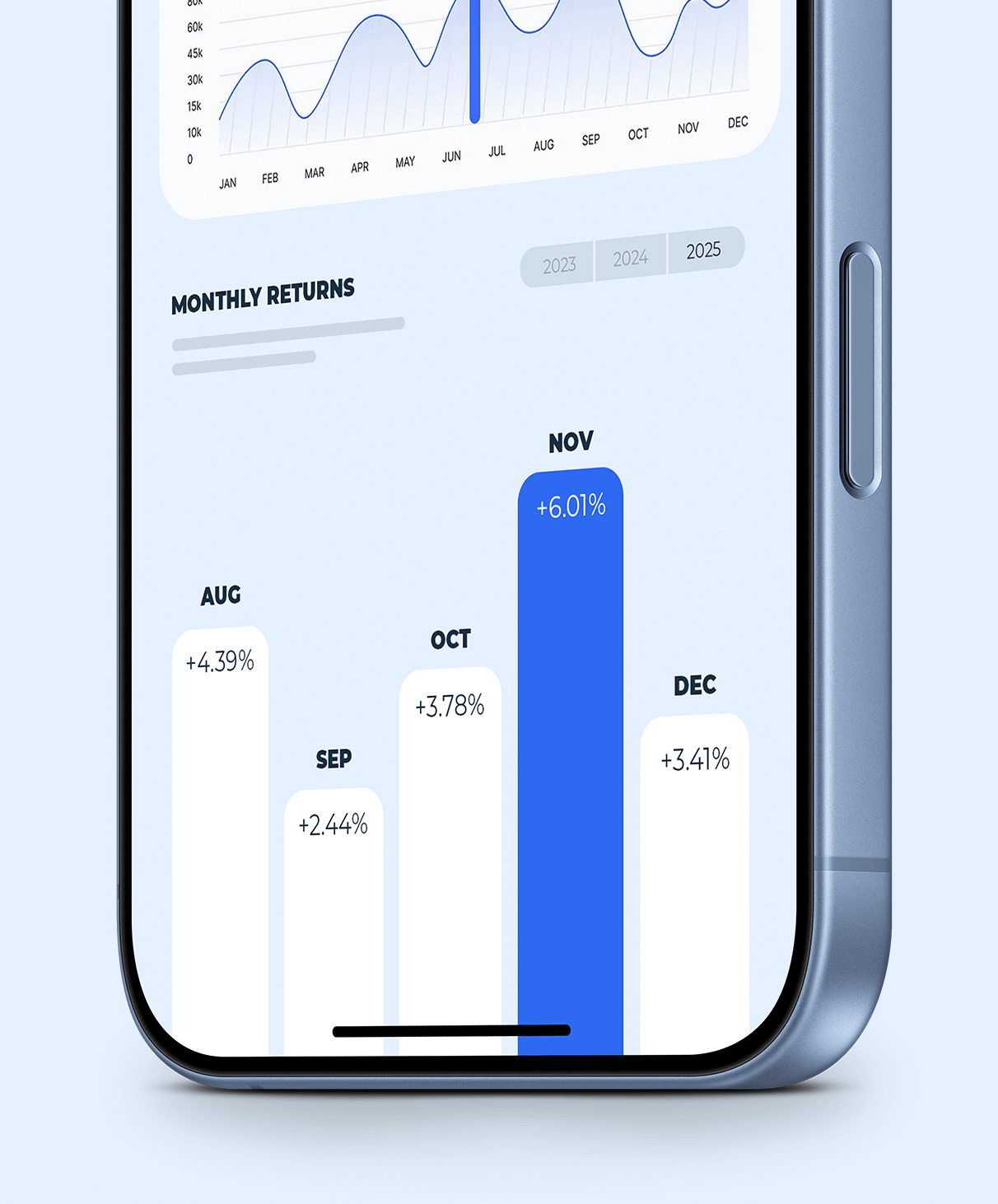 Transparent Performance