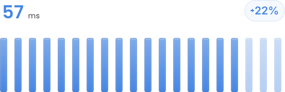 High performance trading illustration
