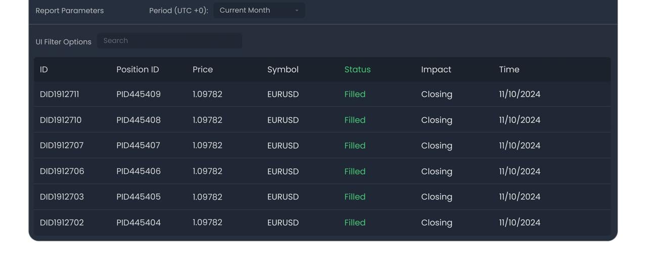 cBroker white-label management interface