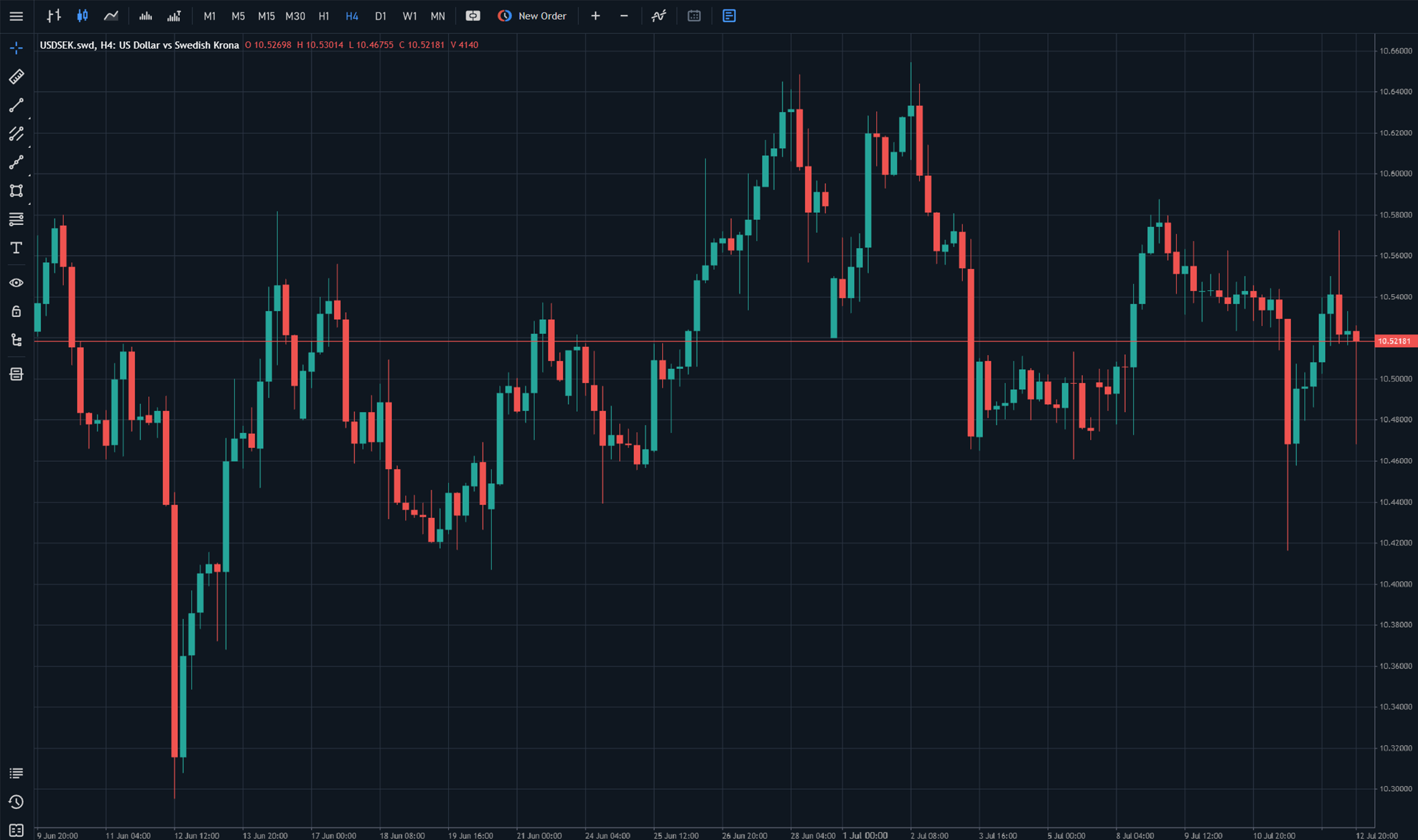 MT5 web platform preview